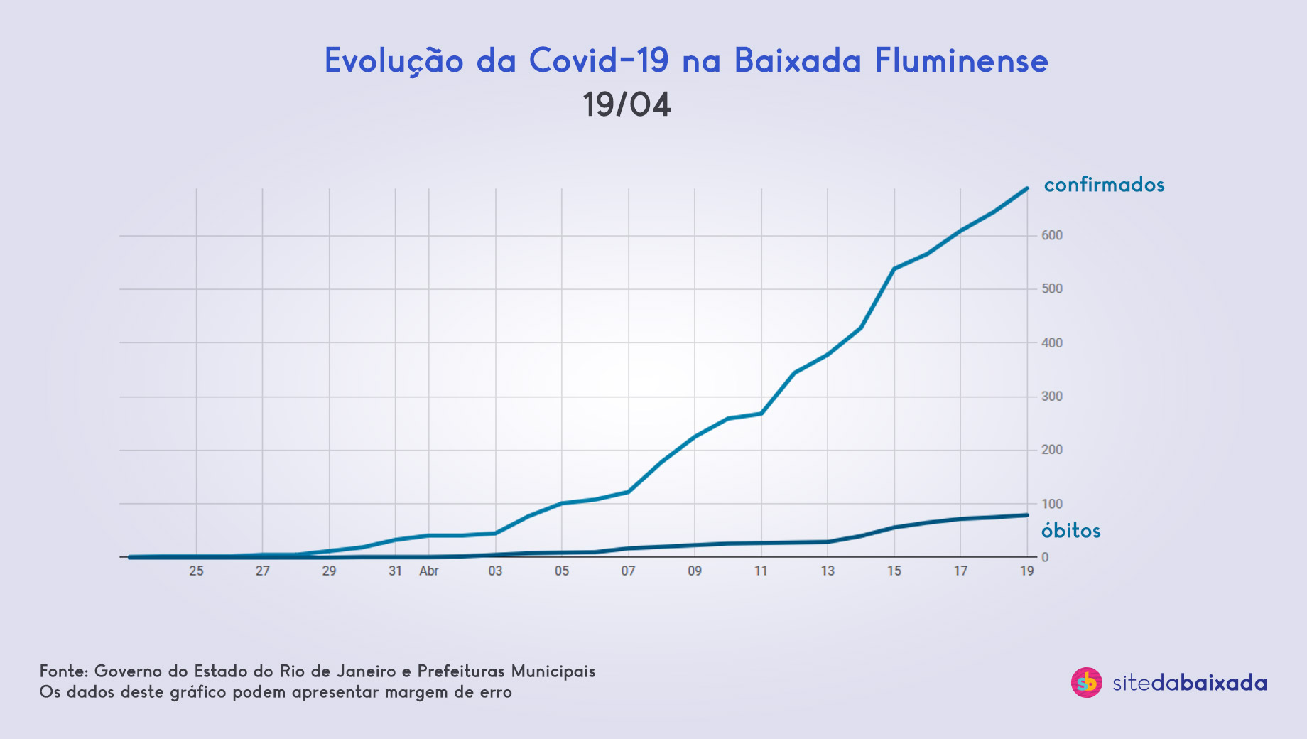 2020-04-19_grafico