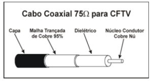 cabo-coaxial-cftv