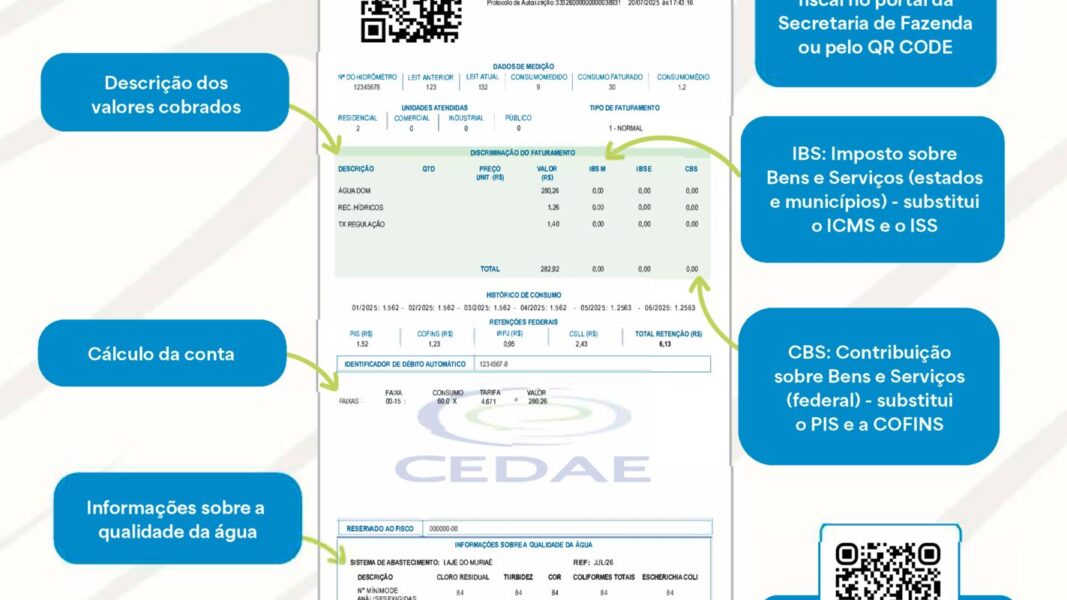 Conta da Cedae ganha novo modelo a partir de 6 de outubro